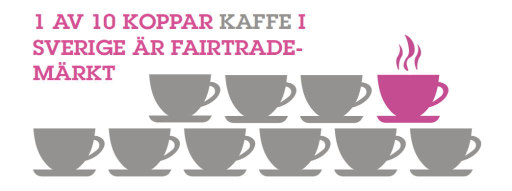 fairtrade-kaffe